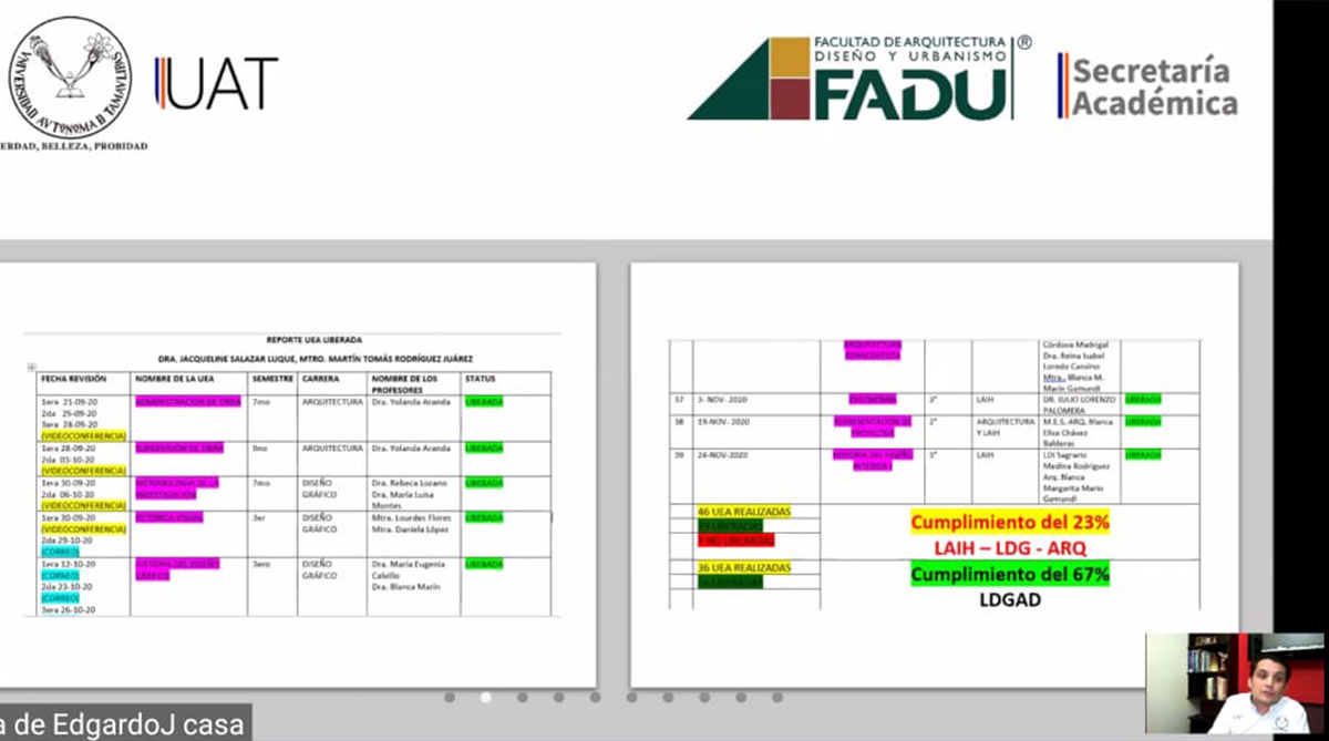 Reunión docente FADU 2021-1