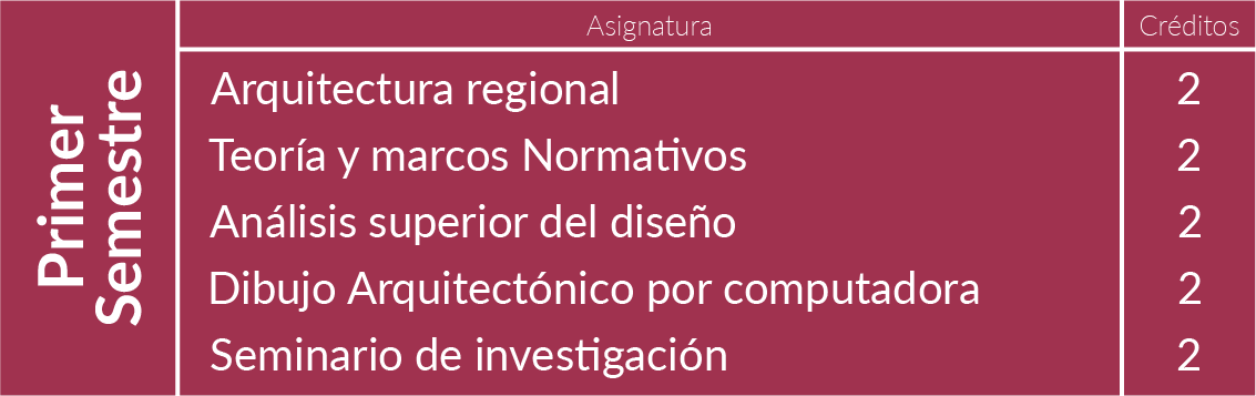 Maestría en Arquitectura con énfasis en Diseño Arquitectónico